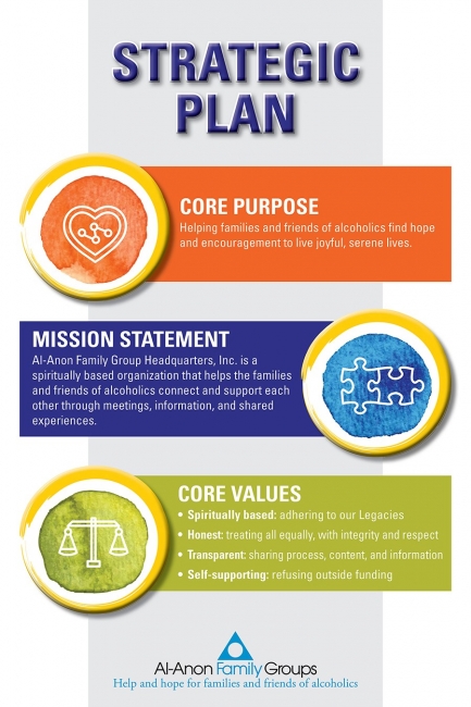 Core Purpose, Mission and Strategic Goals